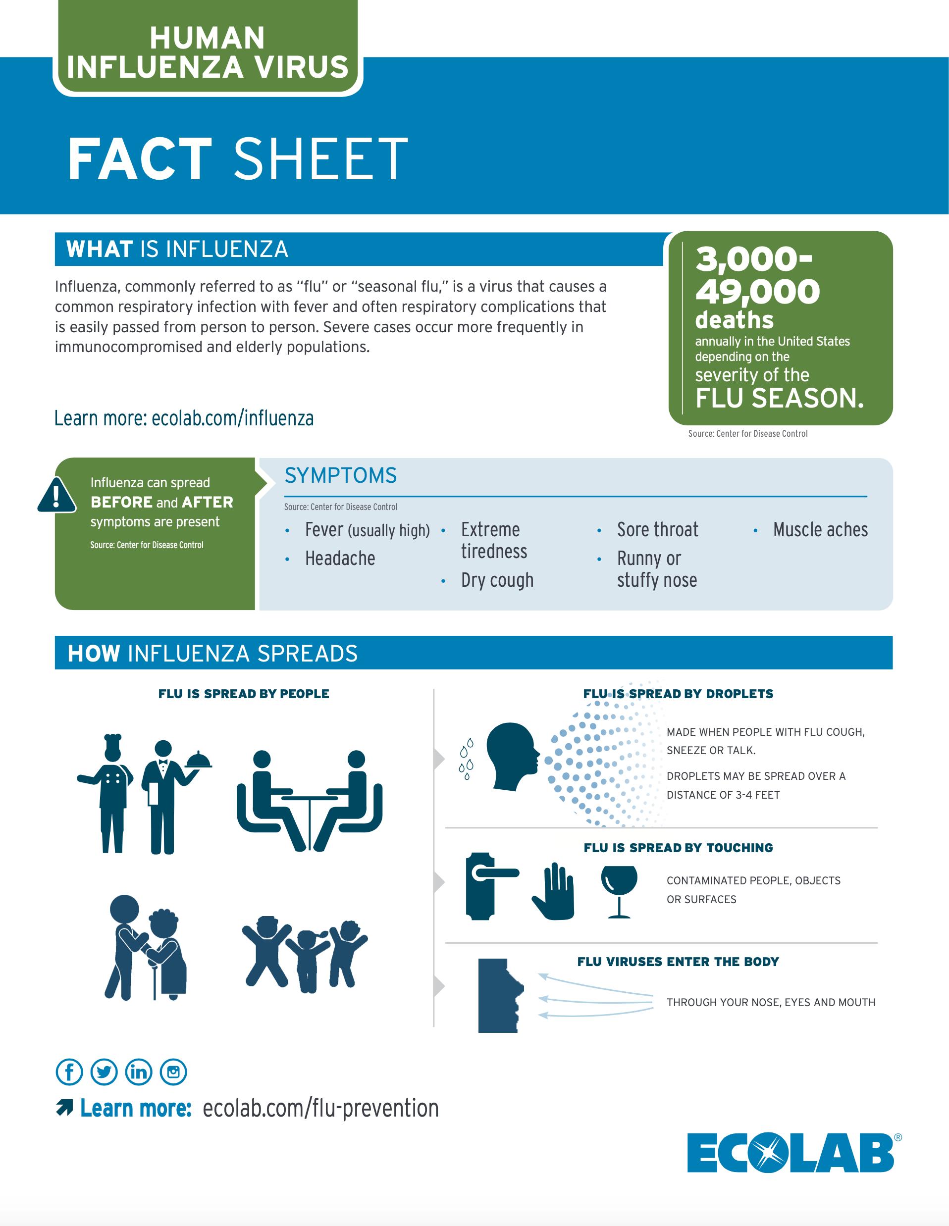 Ecolab Influenza Readiness Kit