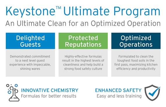 Keystone Ultimate Program Infographic